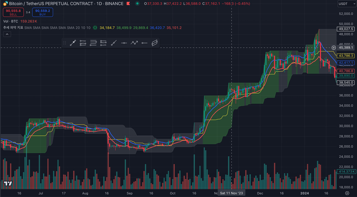 개발 | Trading View 추세 파악 지표 만들기